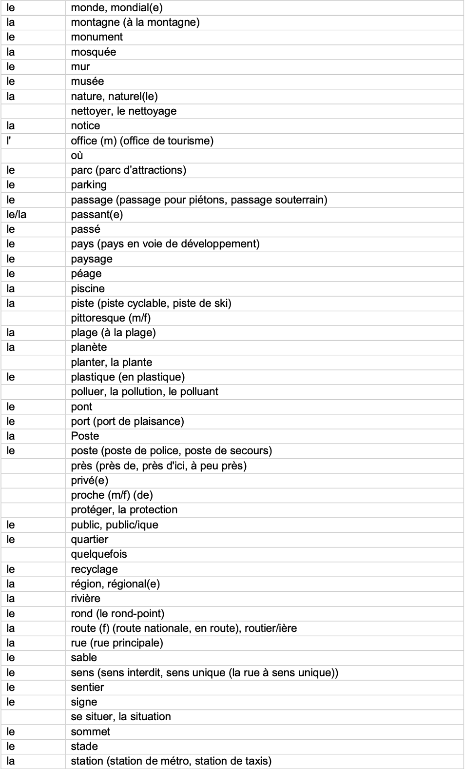 IGCSE French_Minimum_Core_Vocabulary_by_Topic